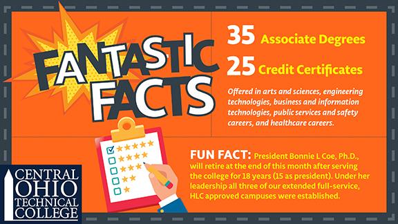December Fantastic Facts about the degrees earned by students