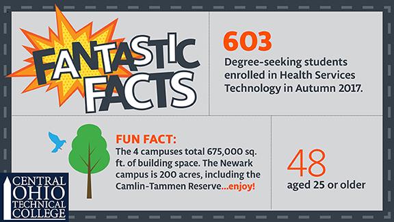 February Fantastic Fact Flyer with more details about the makeup of the student body