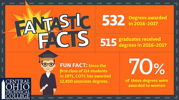 July Fantastic Fact Flyer about the number of degrees awarded annually
