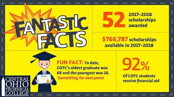 June Fantastic Fact Flyer detailing the amount of scholarships awarded
