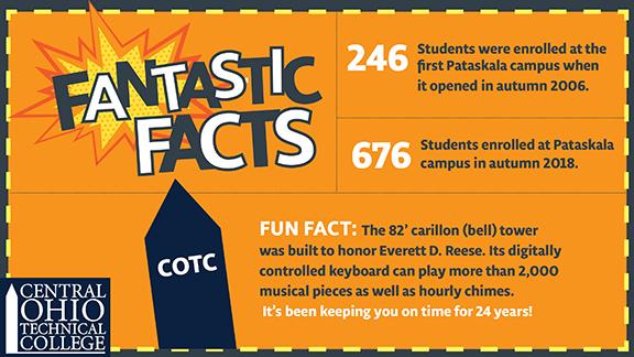 November Fantastic Facts about the Pataskala campus