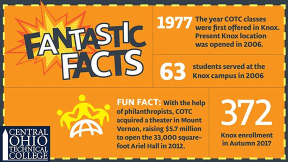 September Fantastic Facts Flyer about the Knox campus