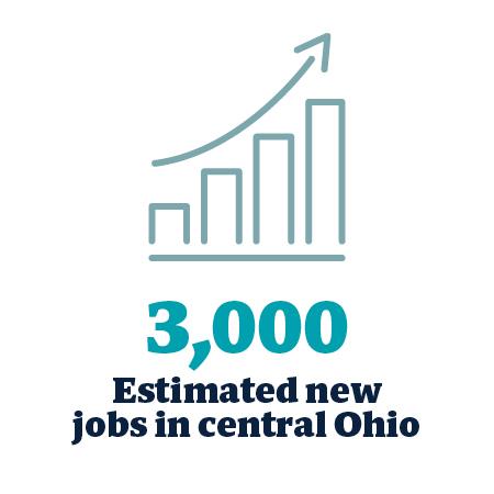 3,000 estimated new jobs in central Ohio.