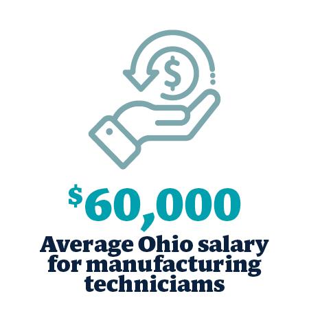 $60,000 average Ohio salary for manufacturing technicians